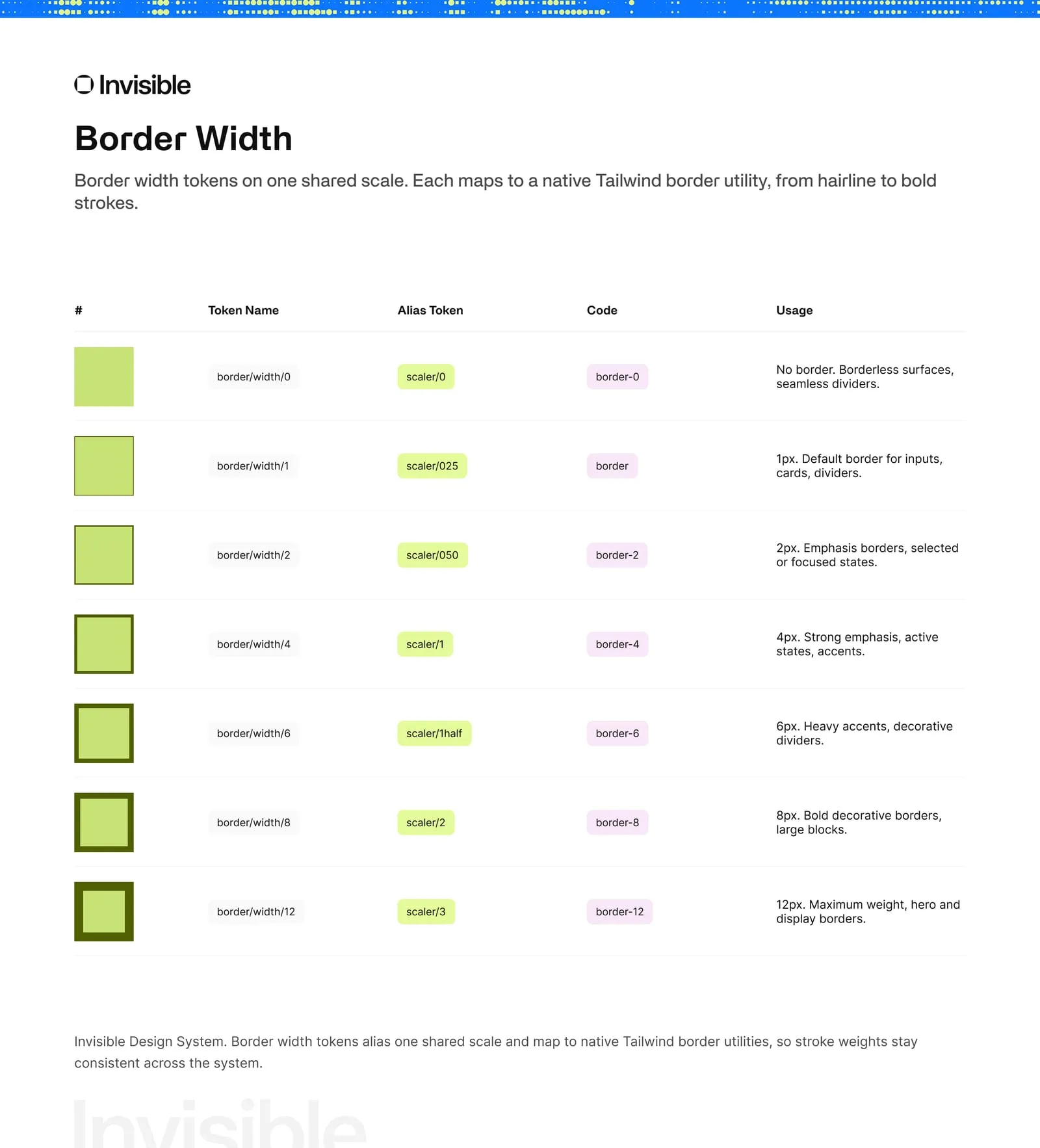 Border width showcase