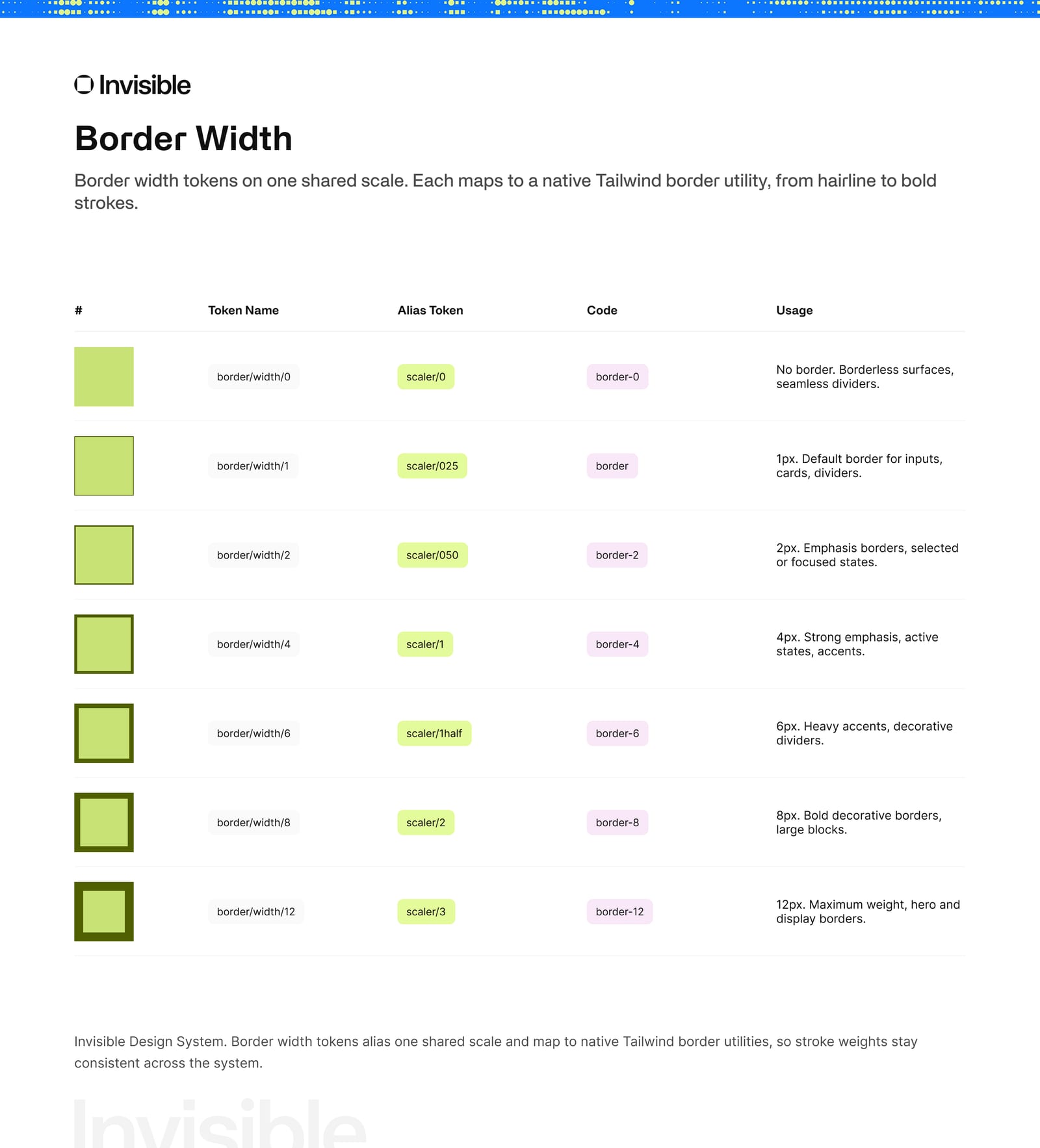 Border width showcase