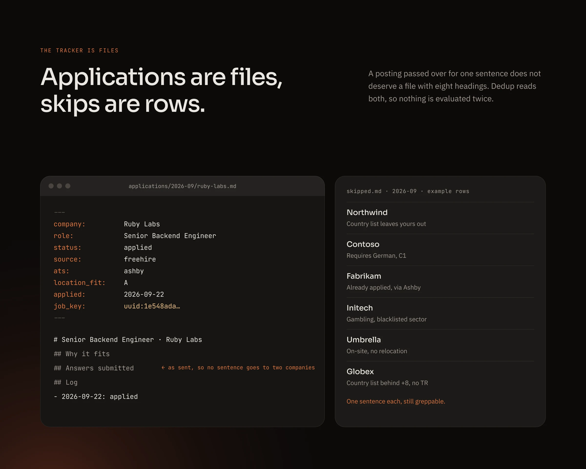 An application file with its front matter and sections beside a month's table of skipped postings