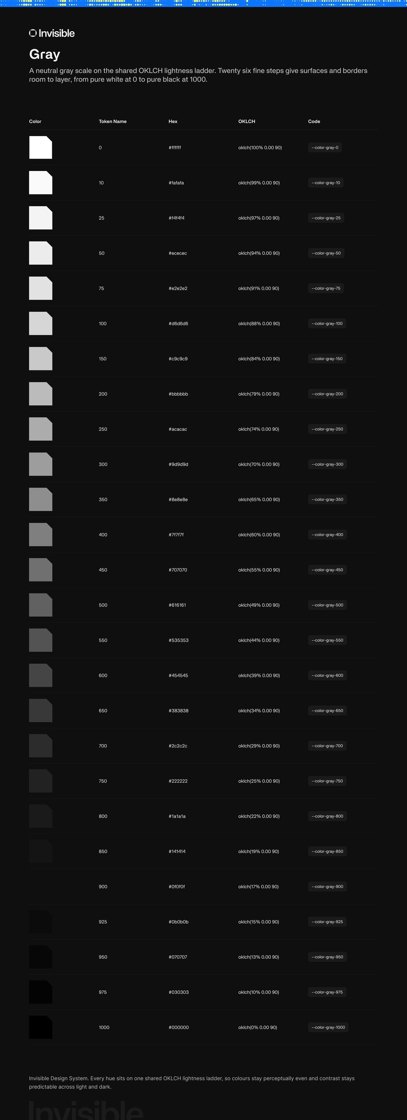 Primitive gray color ramp