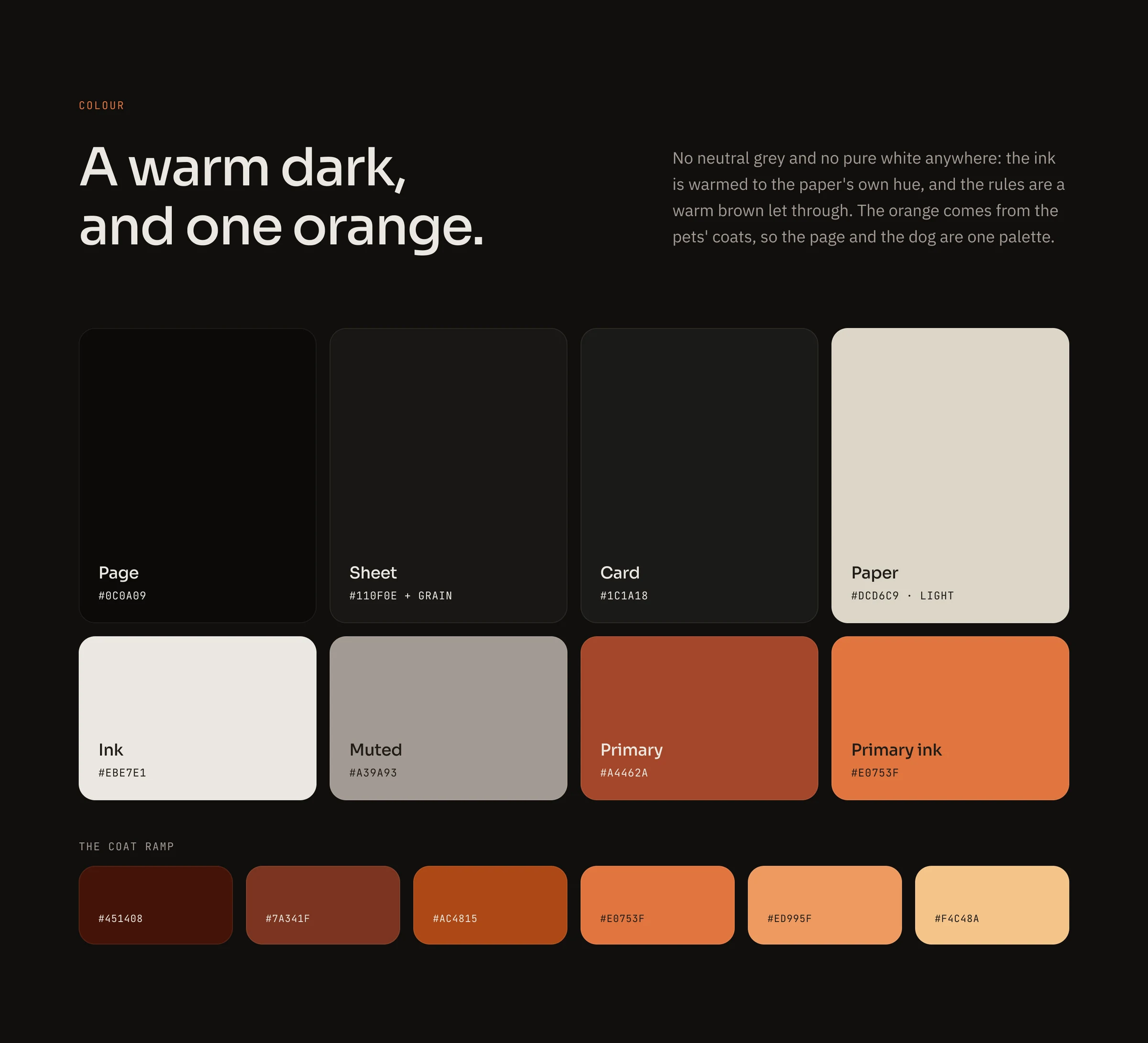 The Seekter palette: page, sheet, card and paper surfaces, ink and muted text, the two oranges, and the ramp of coat colours they came from