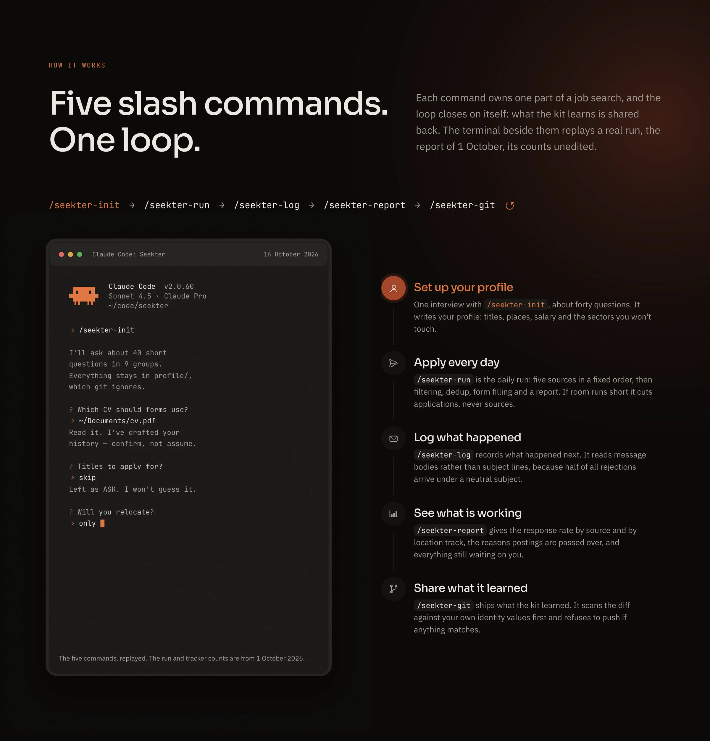 The five Seekter slash commands listed beside a terminal window replaying a real run