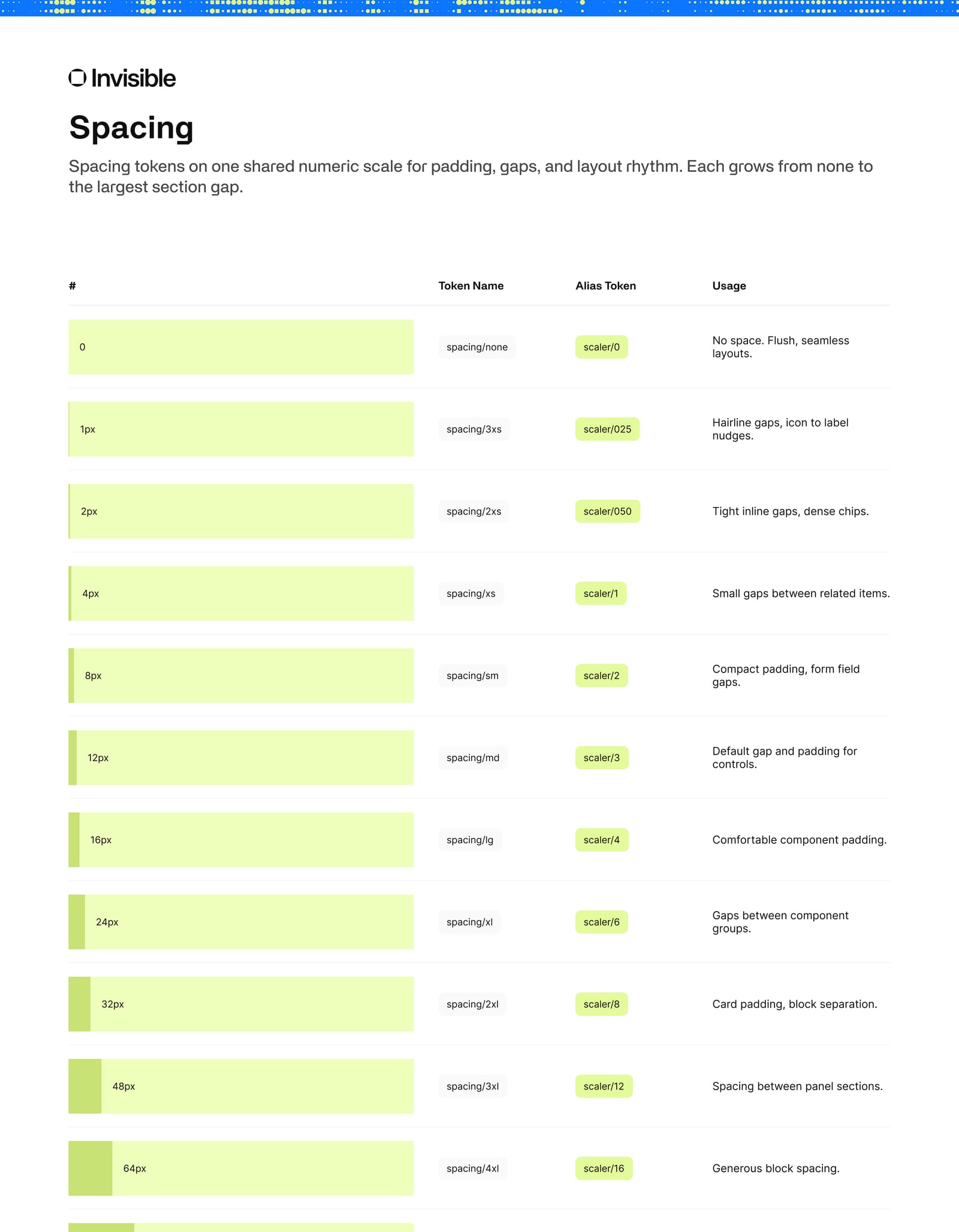 Spacing scale showcase