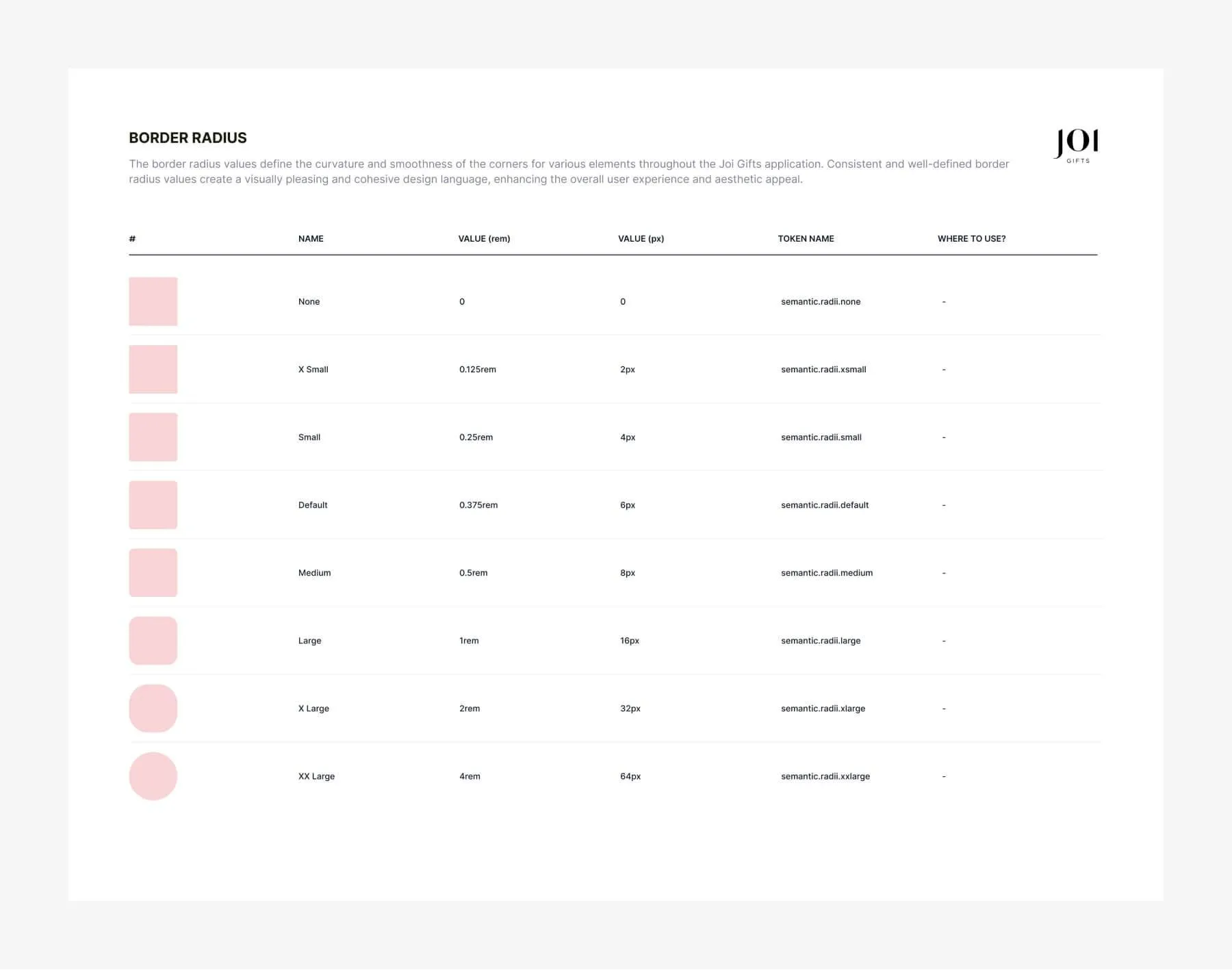 Border radius tokens