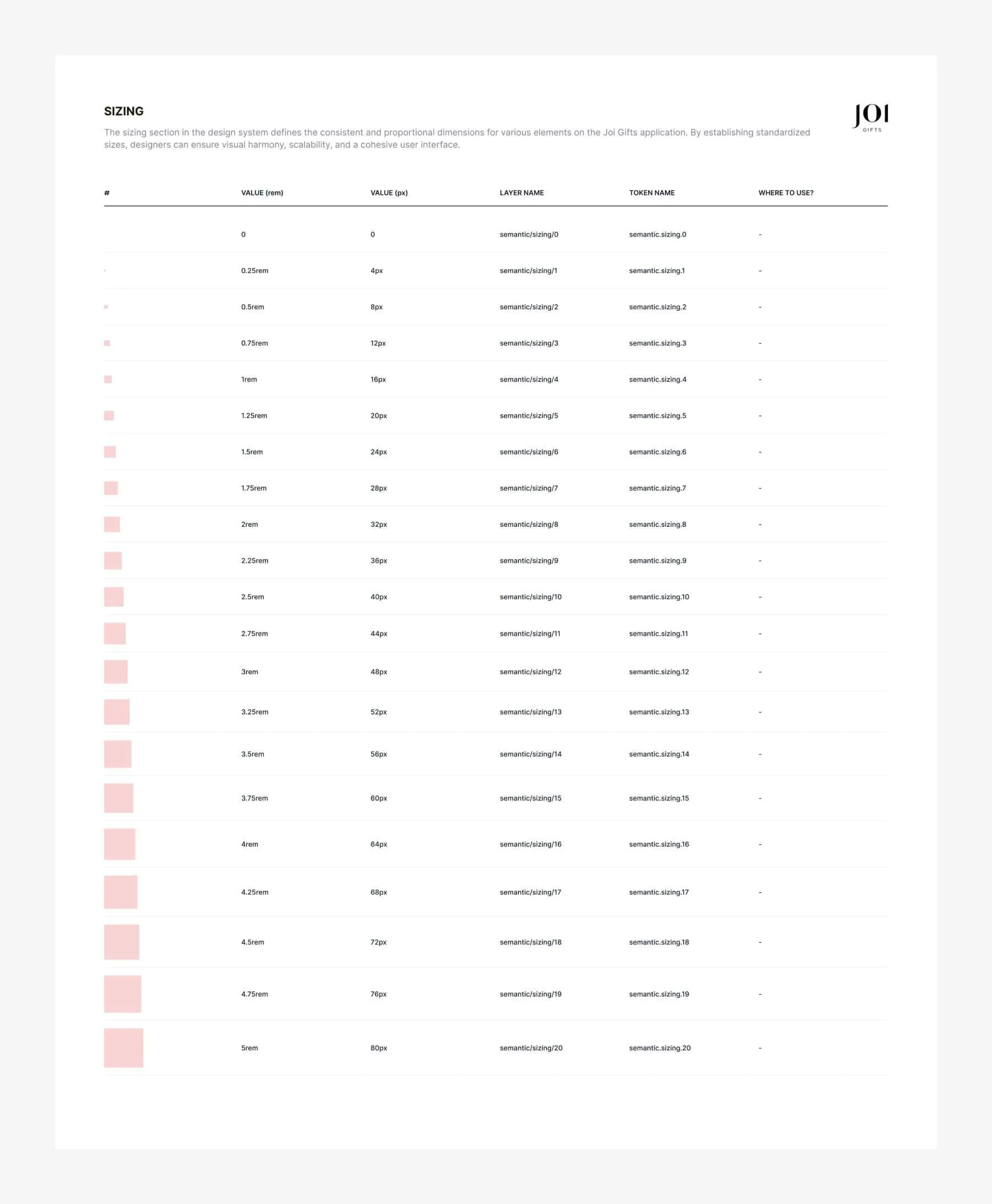 Sizing scale