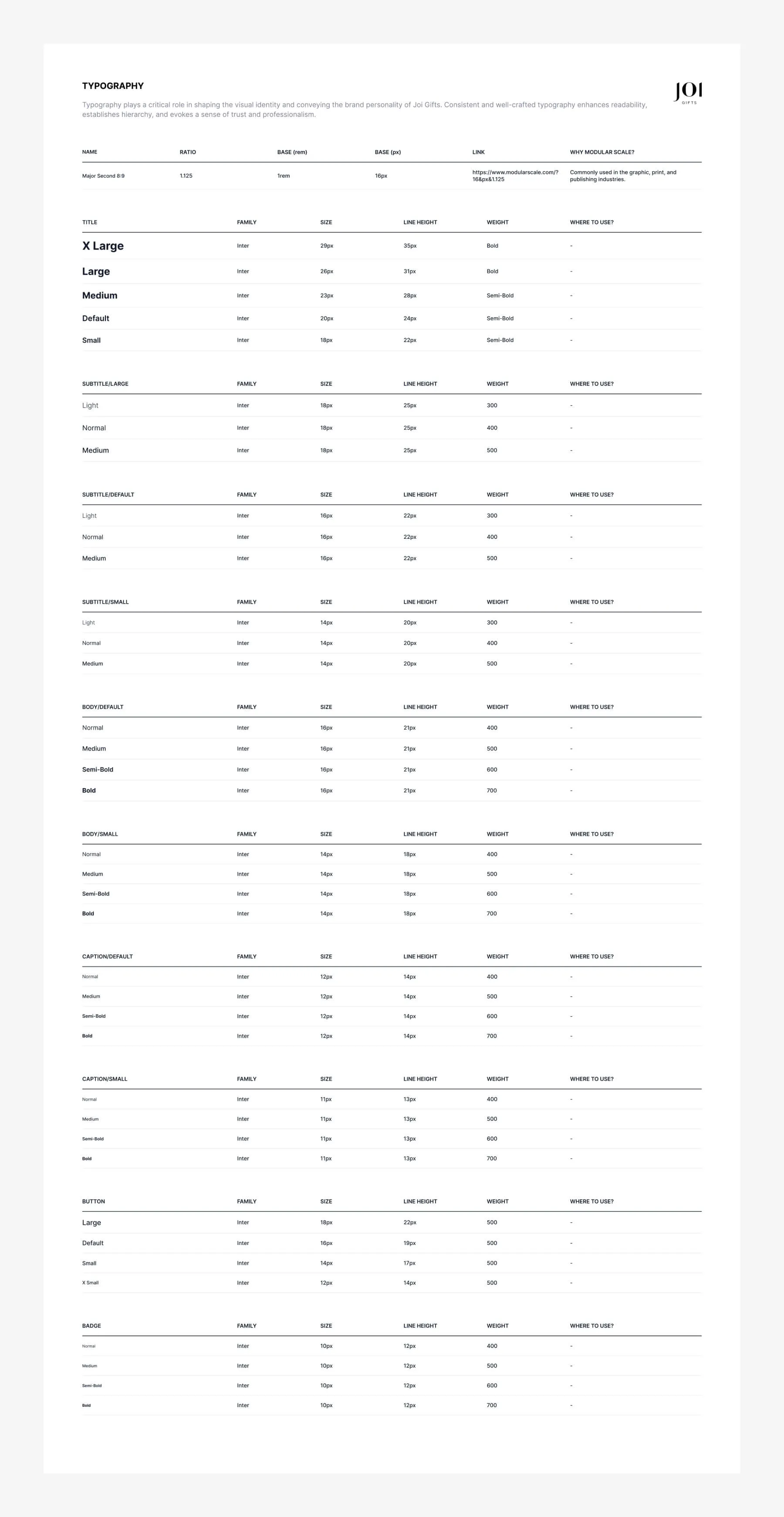 Typography scale