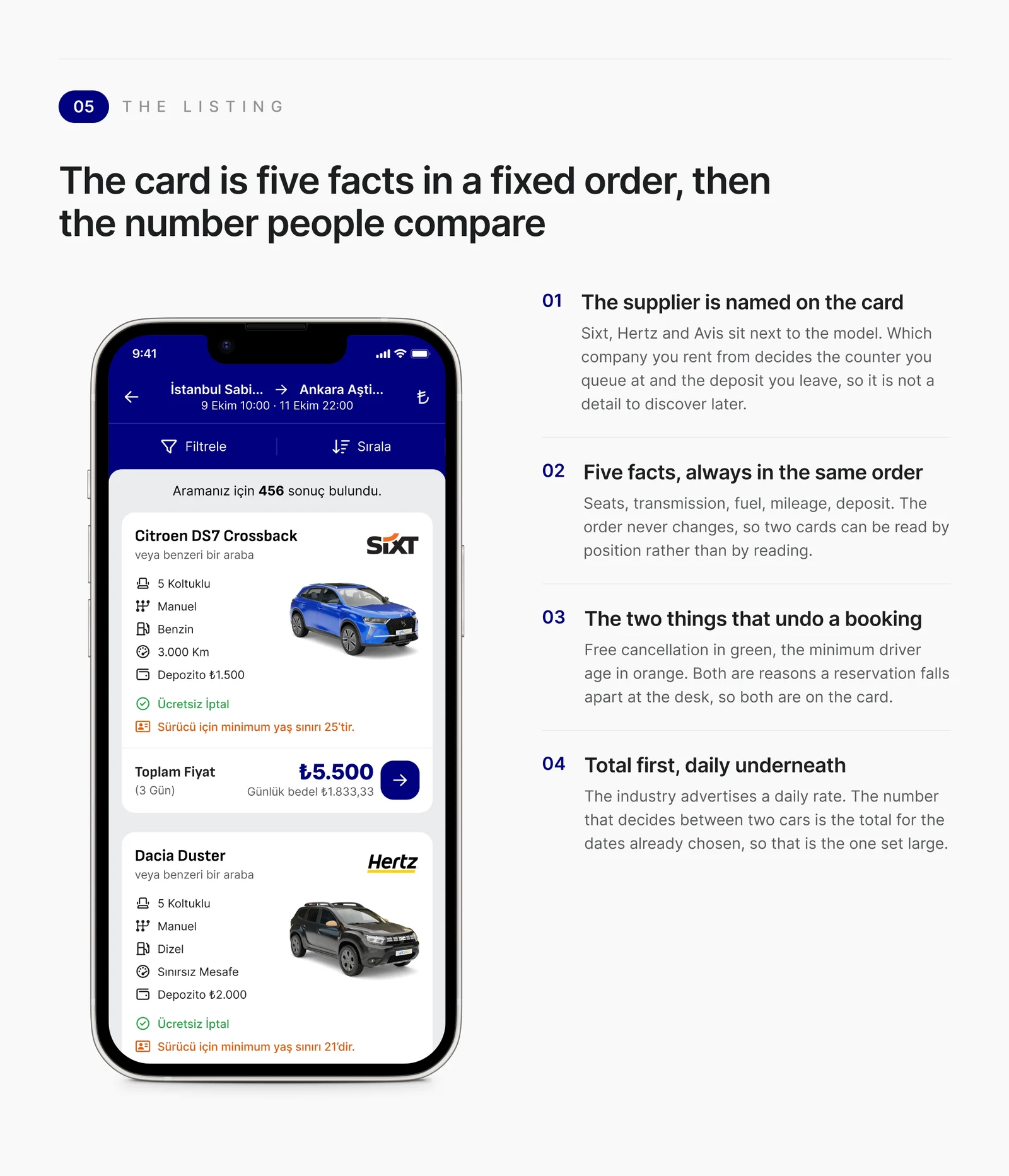 The anatomy of a listing card