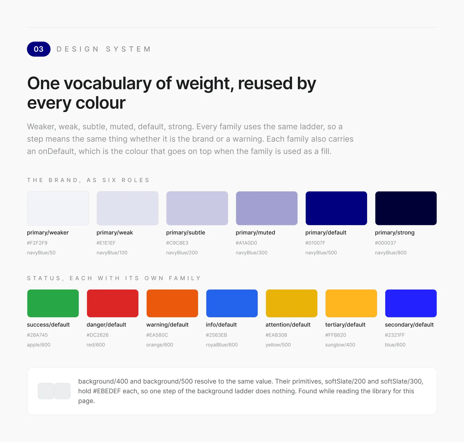The colour roles