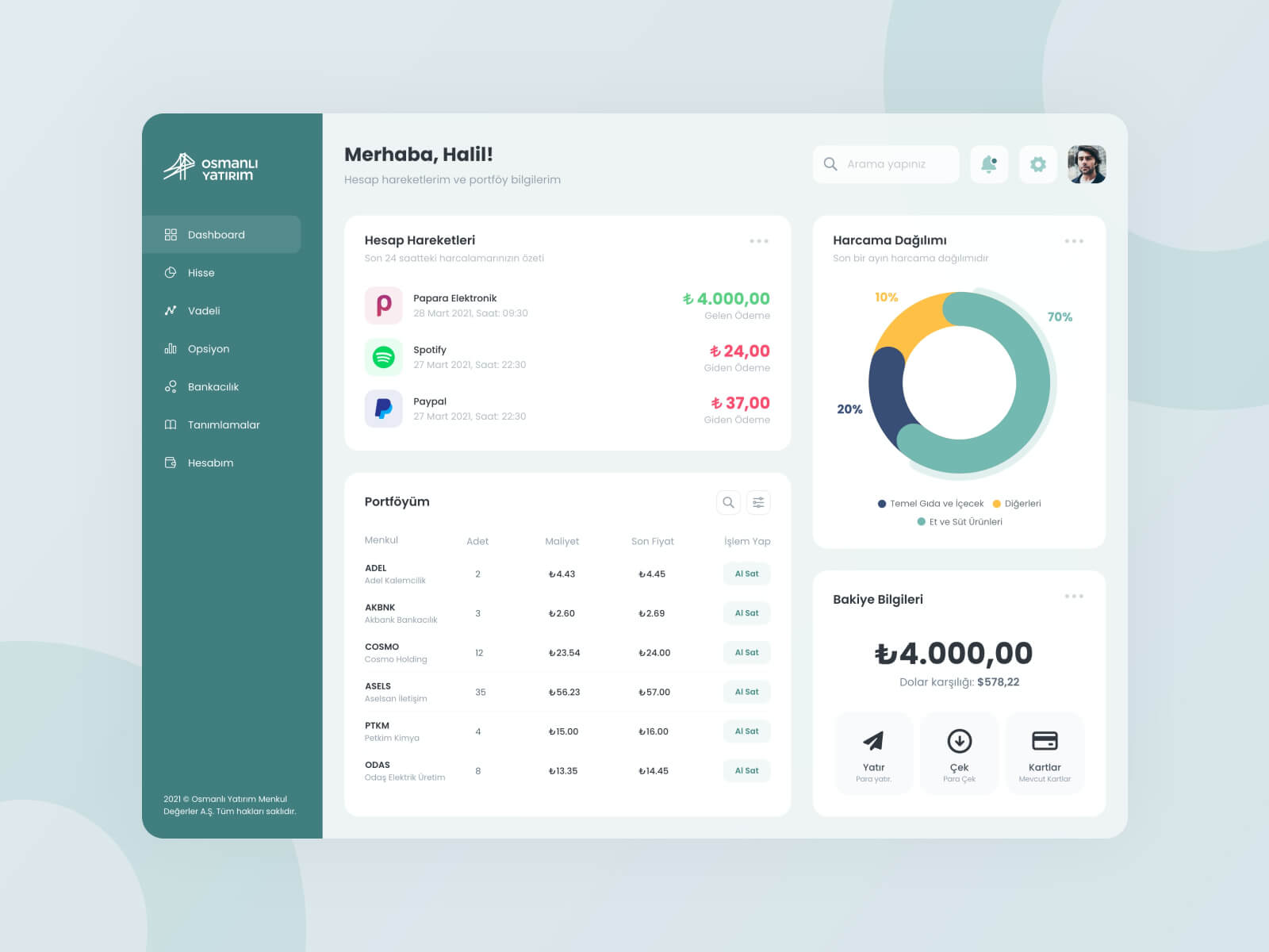 A dashboard design for a finance website.