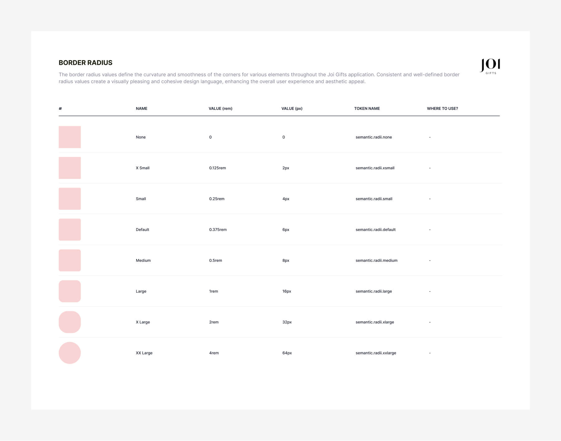 Consistent and well-defined border radius values create a visually pleasing and cohesive design language, enhancing the overall user experience and aesthetic appeal.