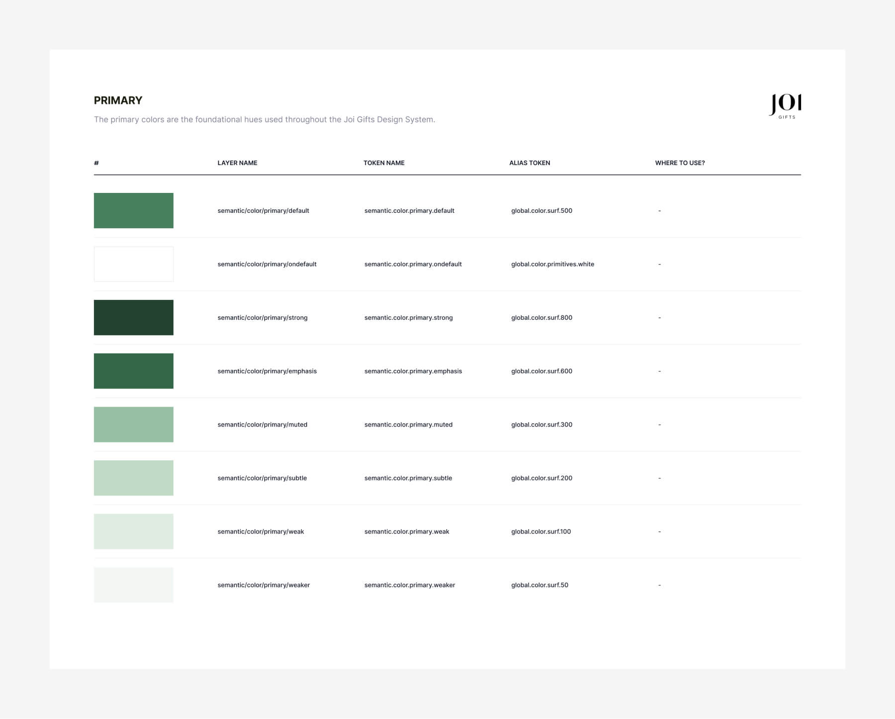 The primary colors are the foundational hues used throughout the Joi Gifts Design System.